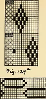 An illustration from Manuscript notes on weaving (1900)
