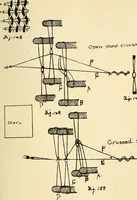 An illustration from Manuscript notes on weaving (1900)