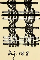 An illustration from Manuscript notes on weaving (1900)