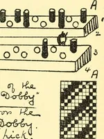 Picture 172 of 204 from Manuscript notes on weaving (1912), leaf 110