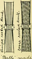Picture 199 of 204 from Manuscript notes on weaving (1912), leaf 135