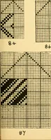 An illustration from Manuscript notes on weaving (1912)