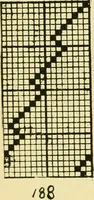 An illustration from Manuscript notes on weaving (1912)