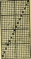 An illustration from Manuscript notes on weaving (1912)