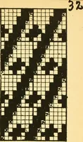 An illustration from Manuscript notes on weaving (1912)
