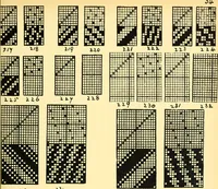 An illustration from Manuscript notes on weaving (1912)