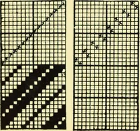 An illustration from Manuscript notes on weaving (1912)