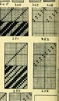 An illustration from Manuscript notes on weaving (1912)