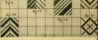 An illustration from Manuscript notes on weaving (1912)