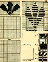 An illustration from Manuscript notes on weaving (1912)