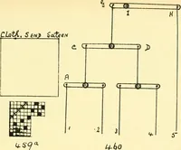 Picture 141 of 204 from Manuscript notes on weaving (1912), leaf 88