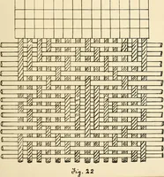 An illustration from Manuscript notes on weaving (1900)