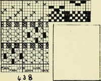 An illustration from Manuscript notes on weaving (1900)