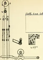 An illustration from Manuscript notes on weaving (1900)