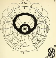 An illustration from Manuscript notes on weaving (1900)