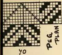 An illustration from Manuscript notes on weaving (1900)