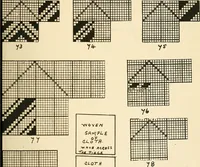 An illustration from Manuscript notes on weaving (1900)