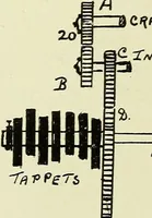 An illustration from Manuscript notes on weaving (1900)