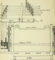 An illustration from Manuscript notes on weaving (1900)