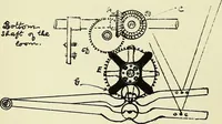 An illustration from Manuscript notes on weaving (1900)