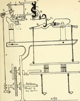 An illustration from Manuscript notes on weaving (1900)