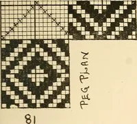 An illustration from Manuscript notes on weaving (1900)