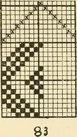 An illustration from Manuscript notes on weaving (1900)