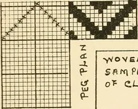 An illustration from Manuscript notes on weaving (1900)