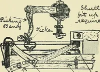 An illustration from Manuscript notes on weaving (1900)