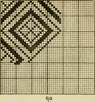 An illustration from Manuscript notes on weaving (1900)
