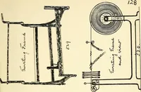 An illustration from Manuscript notes on weaving (1900)