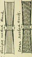 An illustration from Manuscript notes on weaving (1900)