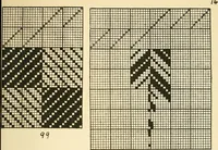 An illustration from Manuscript notes on weaving (1900)