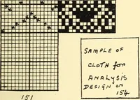 An illustration from Manuscript notes on weaving (1900)