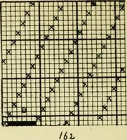 An illustration from Manuscript notes on weaving (1900)