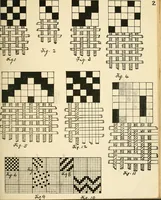 An illustration from Manuscript notes on weaving (1900)