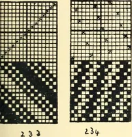 An illustration from Manuscript notes on weaving (1900)