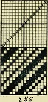 An illustration from Manuscript notes on weaving (1900)