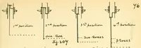 Picture 4 of 5 from Manuscript notes on weaving (1912), leaf 155