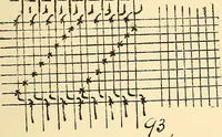 An illustration from Manuscript notes on weaving (1900)