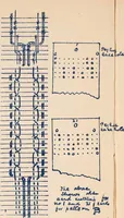 An illustration from Manuscript notes on weaving (1900)