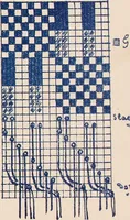 An illustration from Manuscript notes on weaving (1900)