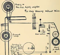 An illustration from Manuscript notes on weaving (1900)