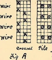 An illustration from Manuscript notes on weaving (1900)