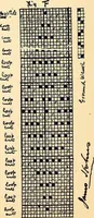 An illustration from Manuscript notes on weaving (1900)