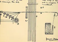 An illustration from Manuscript notes on weaving (1900)
