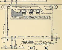 An illustration from Manuscript notes on weaving (1900)