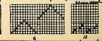 An illustration from Manuscript notes on weaving (1900)
