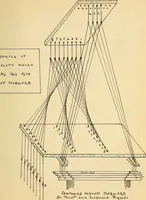 An illustration from Manuscript notes on weaving (1900)
