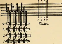 An illustration from Manuscript notes on weaving (1900)